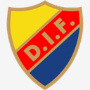 Djurgardens,IF