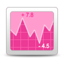 stocks
