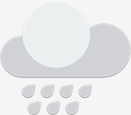 weather