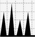 triangles