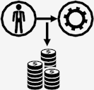 incomes