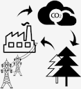cycle
