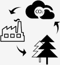 cycle