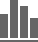 barchart