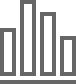barchart