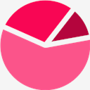 stats,pie