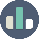 barchart