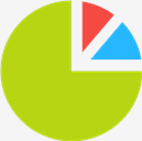 Pie,Graph