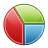 Statistics,PieChart