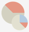 pie,charts