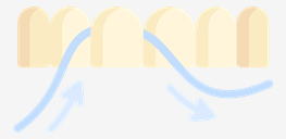 dental