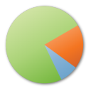 analytics,chart,green,pie