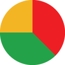 piechart