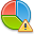 chart,error,pie