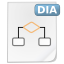 dia