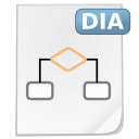 dia