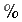 percent