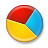 piechart