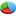 Pie,chart