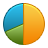 stats