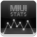 miuistats,alt