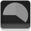 piechart