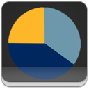 piechart
