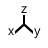 axis,three
