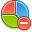 chart,delete,pie